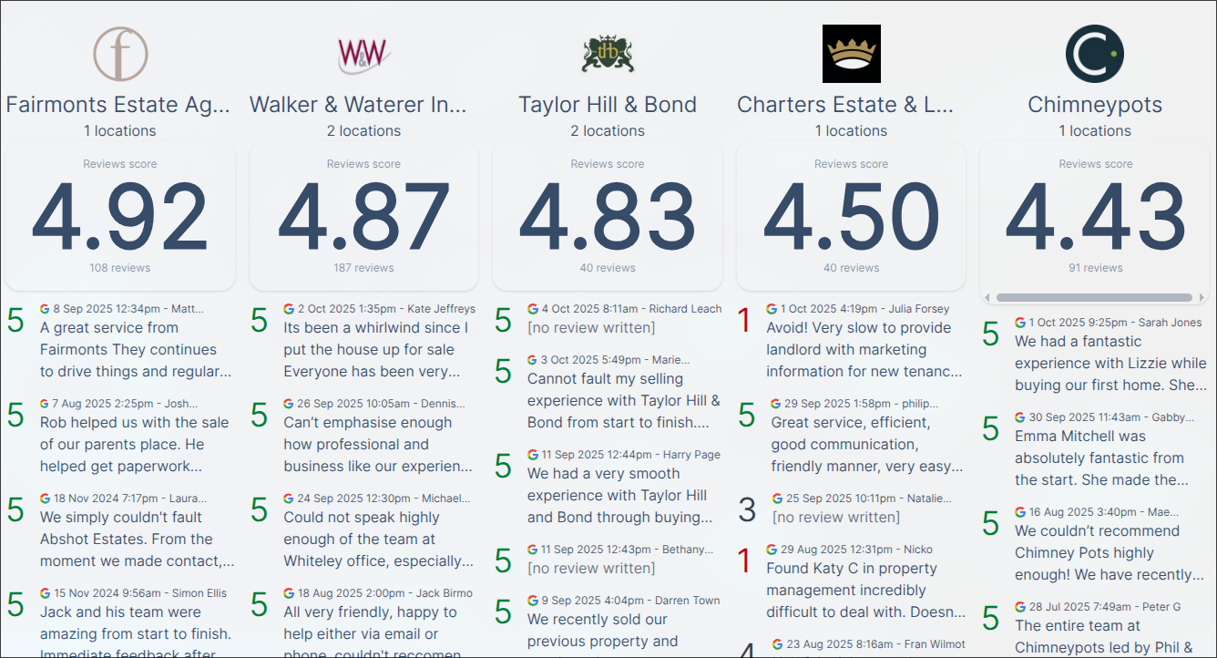 A screenshot of a homepage dashboard